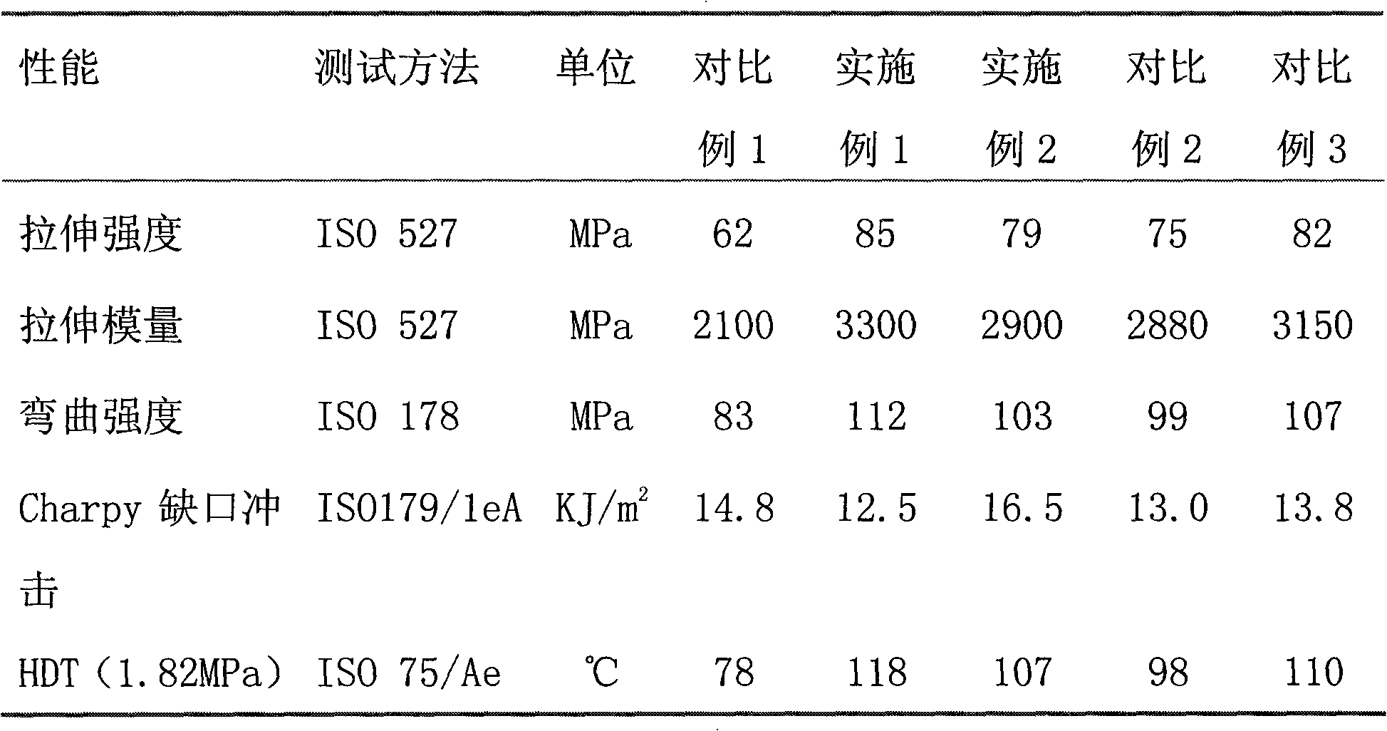 Rapid molding high heat-resistant polyamide-polyphenyl ether alloy and preparation method thereof