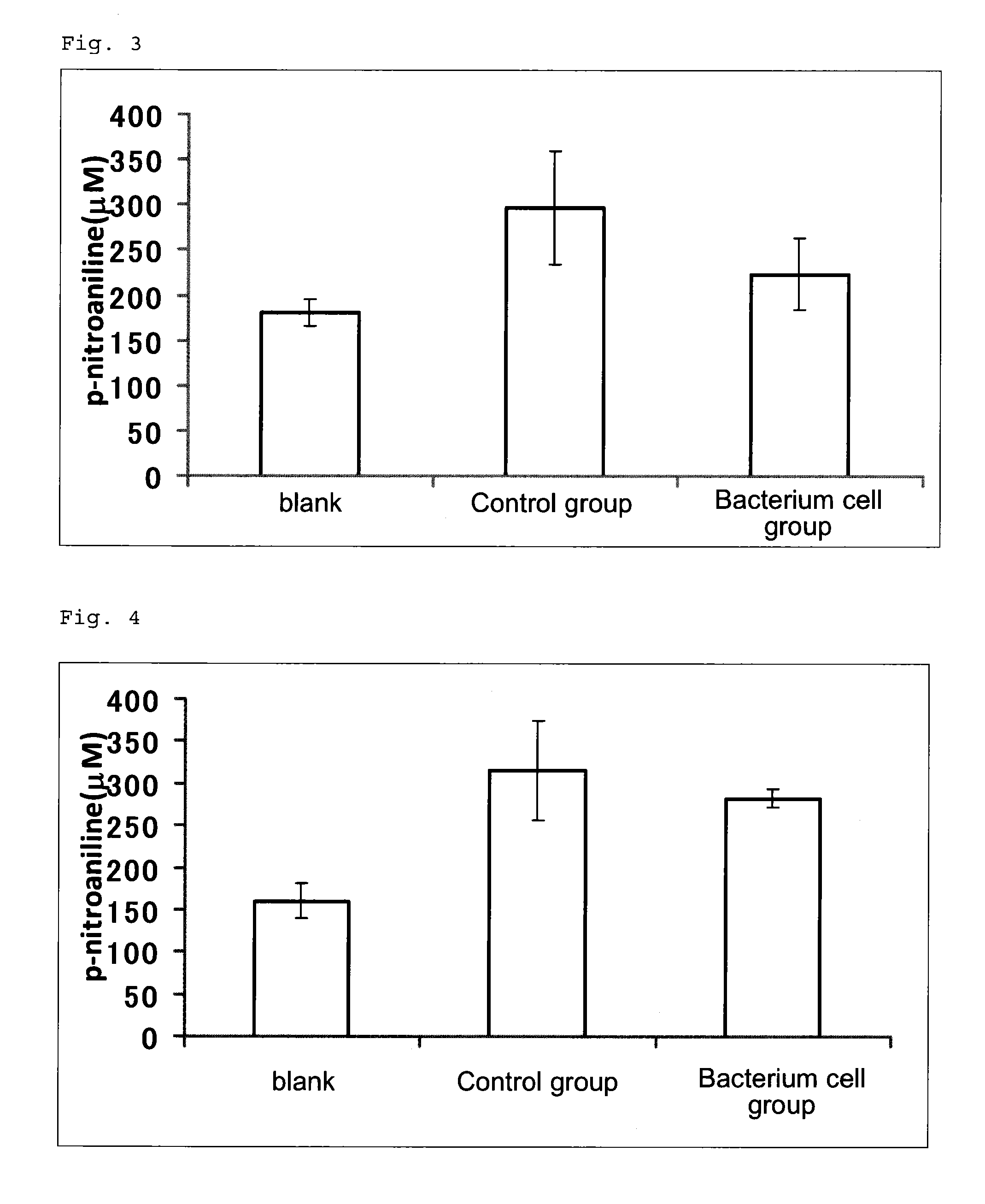 DNA damage repair promoter for oral application, and elastase activity inhibitor for oral application