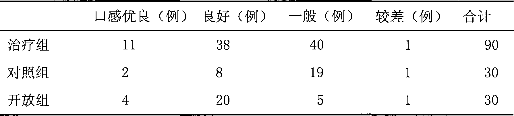 Narcotic-abstaining addiction-removing traditional Chinese medicine composition, smoking product and preparation method thereof