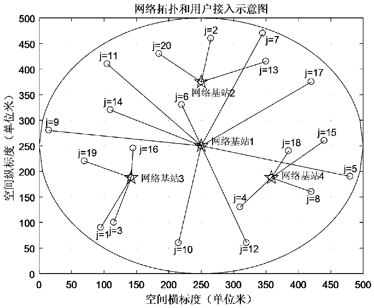 A Selective Access Method for Heterogeneous Networks Based on Analytic Hierarchy Process and Evolutionary Game Theory