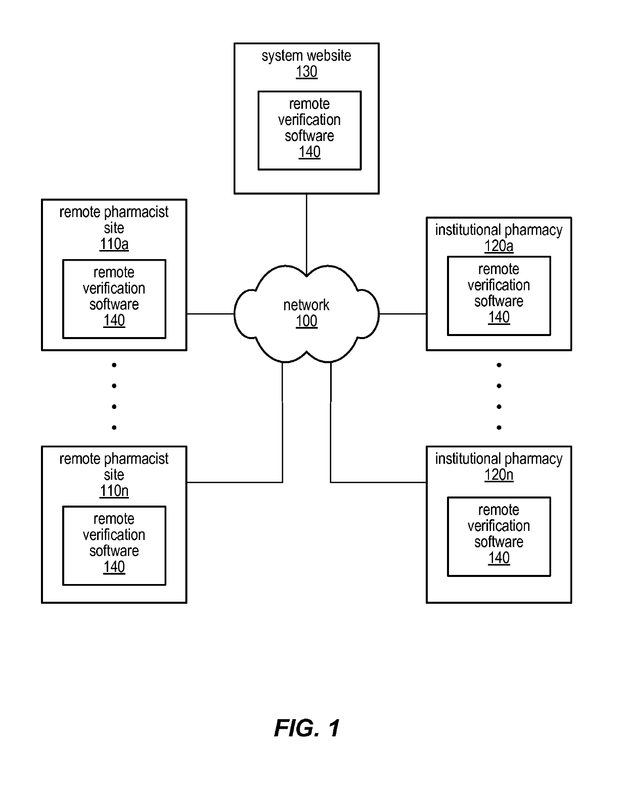 System and method for remotely supervising and verifying pharmacy functions
