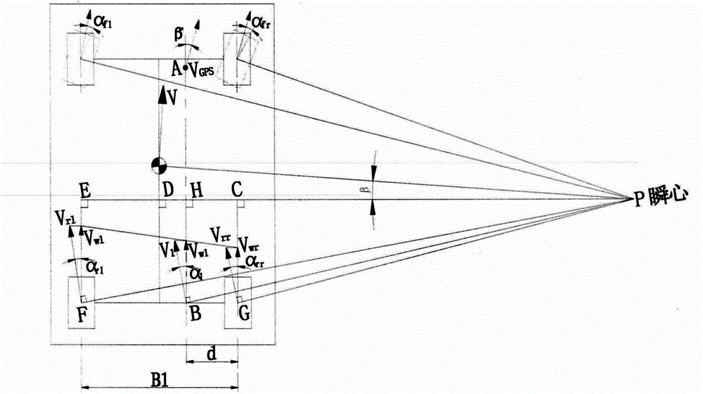 A vehicle side slip angle estimation method based on vehicle GPS