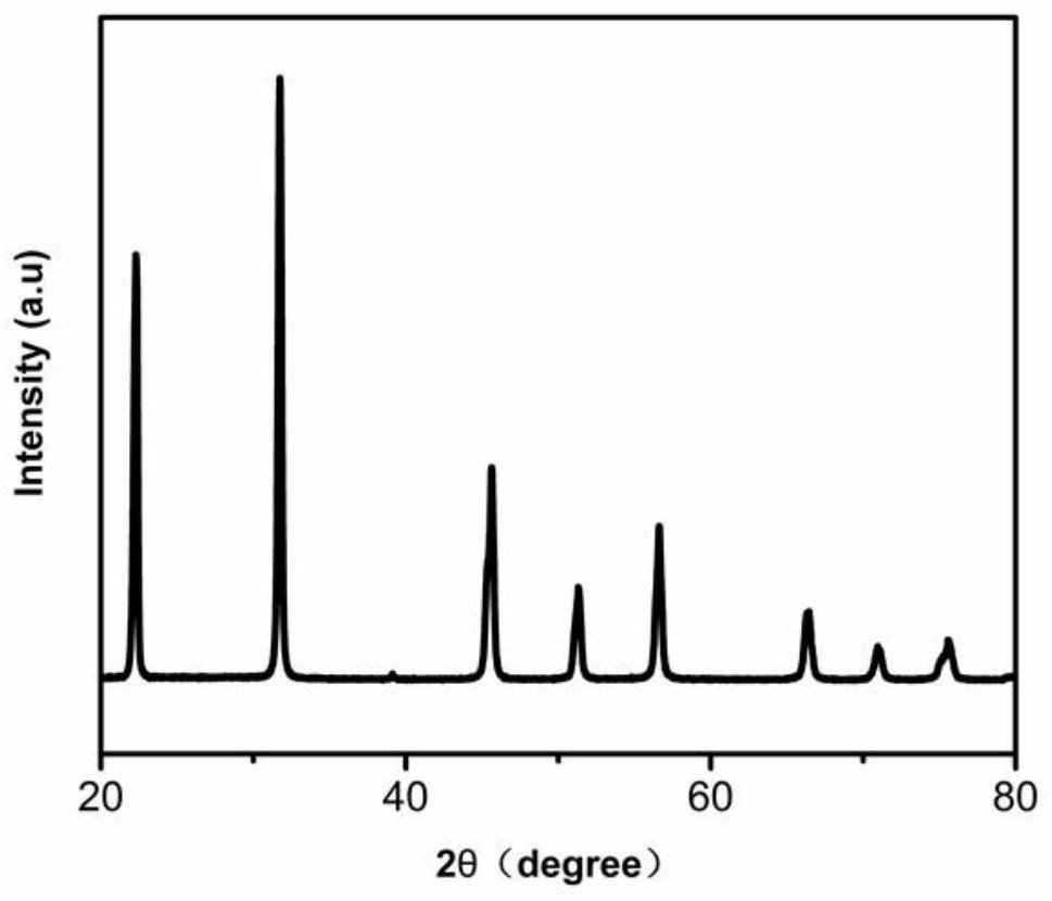 Piezoelectricity, high electrostrain lead-free piezoelectric ceramic material and preparation method thereof