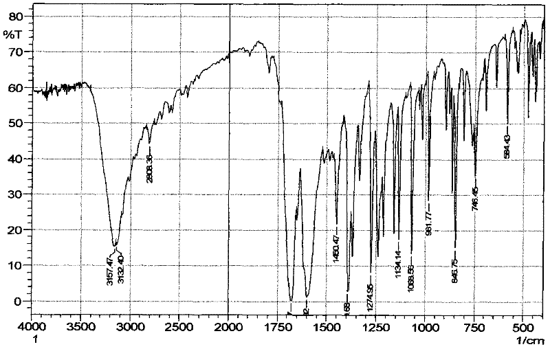 Method for synthesizing 7-hydroxy-4-methylcoumarin with solvent-free catalysis of ionic liquid