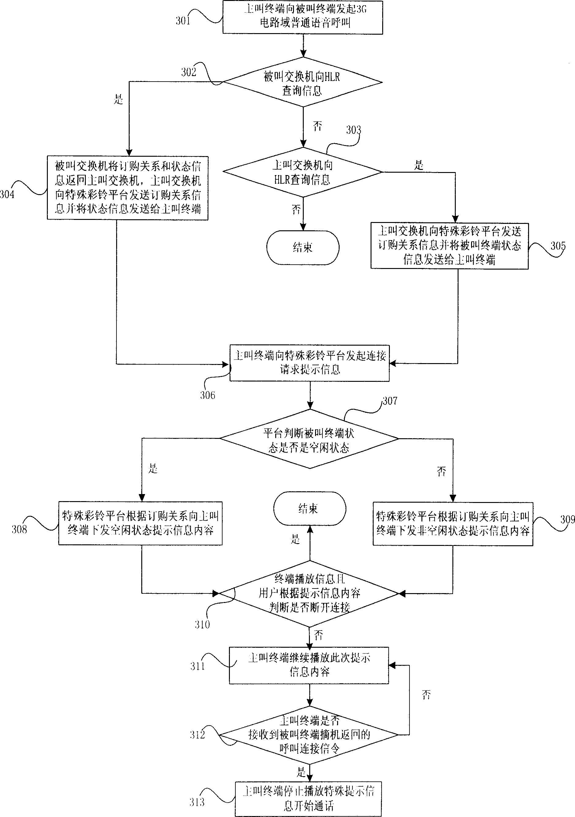 Method for providing prompt information to mobile communication device by mobile communication network