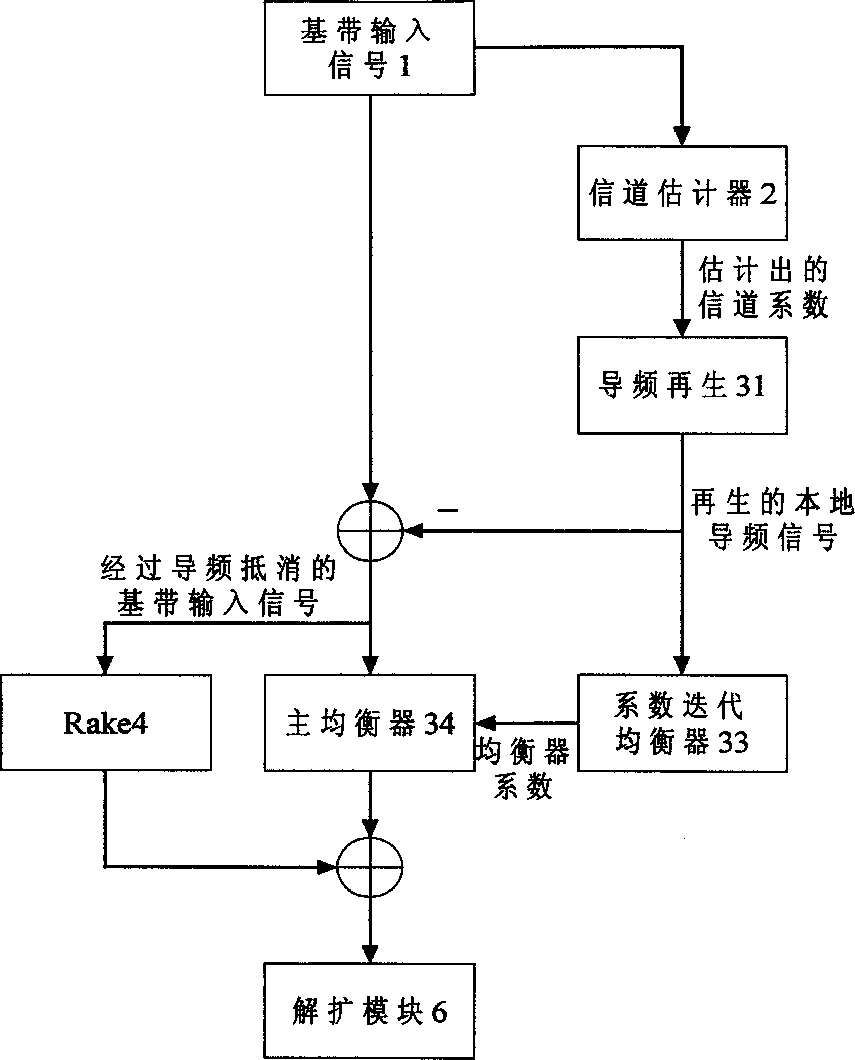 Parallelling receiving method by chip balancer and rake receiver