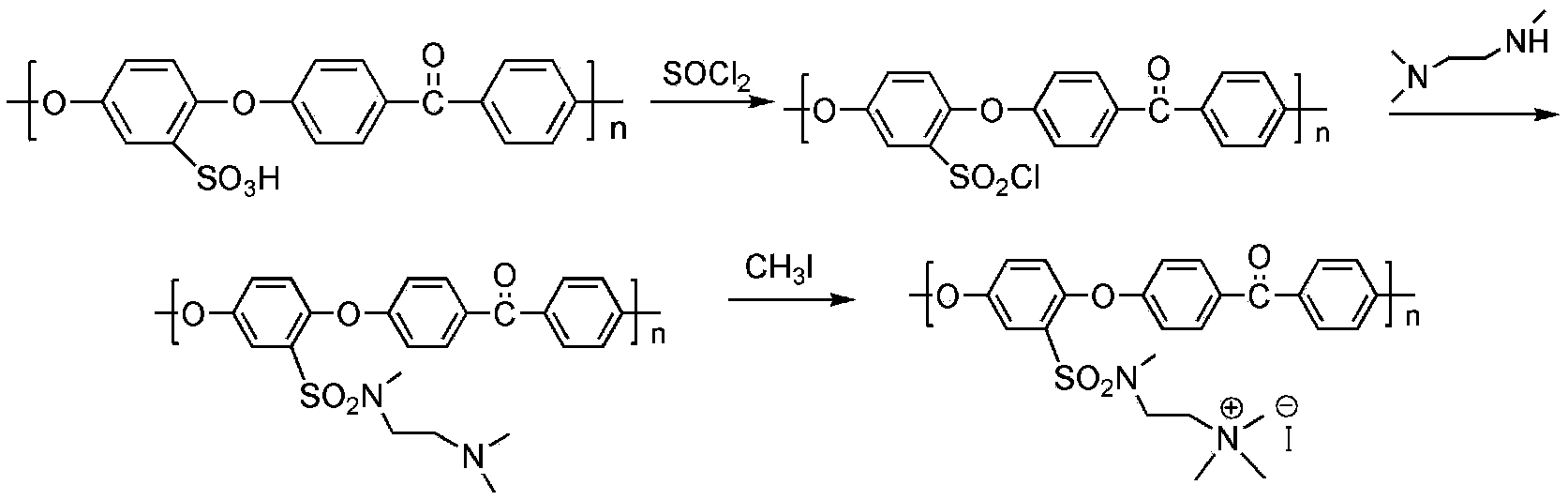 Aromatic polymer anion exchange resin with side chain containing sulfonamide quaternary ammonium salt, and preparation method and application thereof