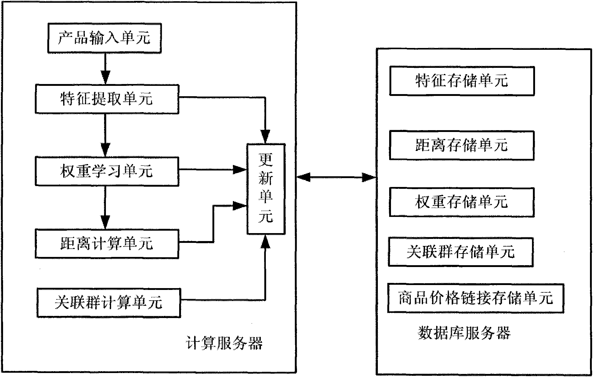 Picture retrieving method of network shopping guiding method