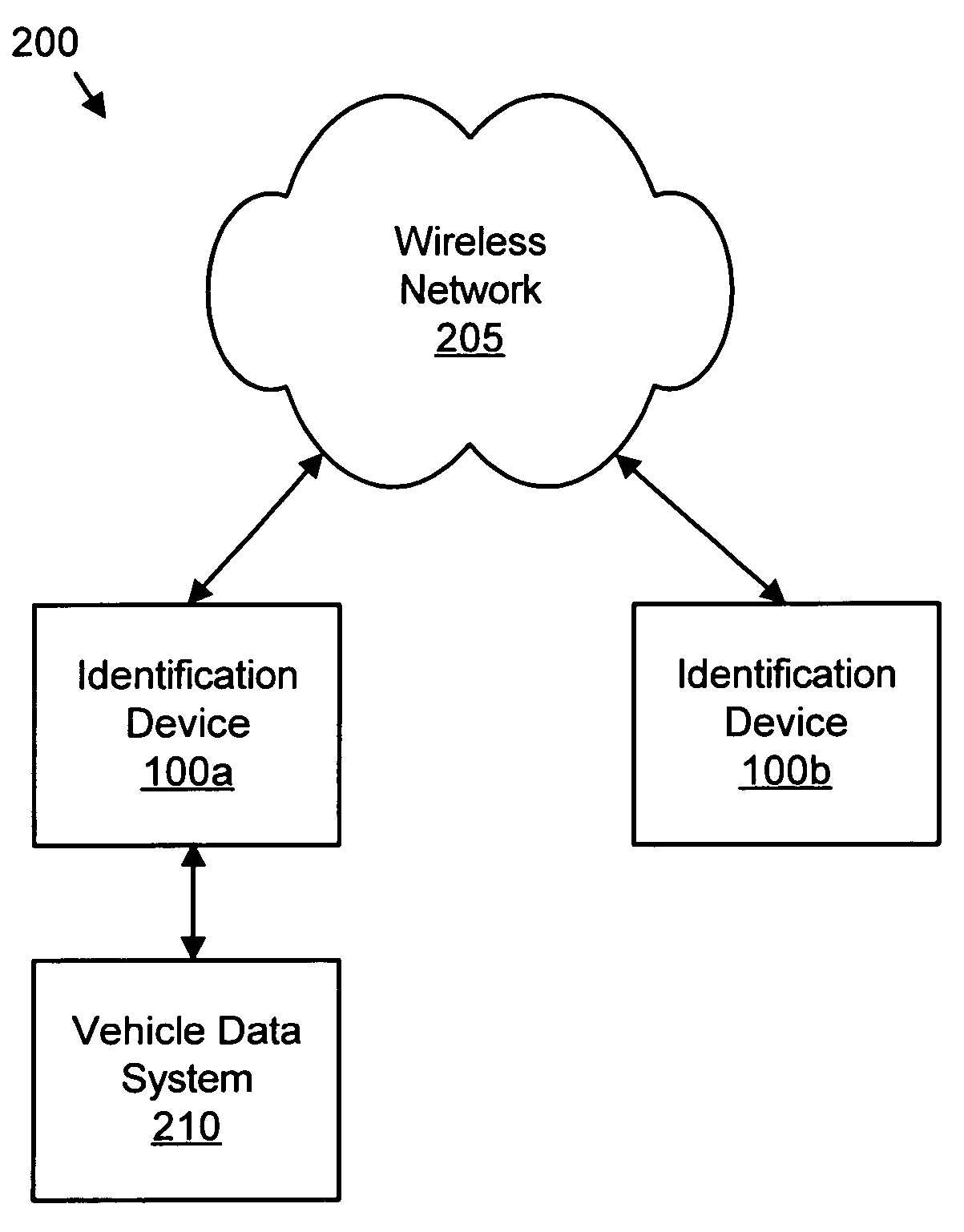 Apparatus, system, and method for exchanging vehicle identification data