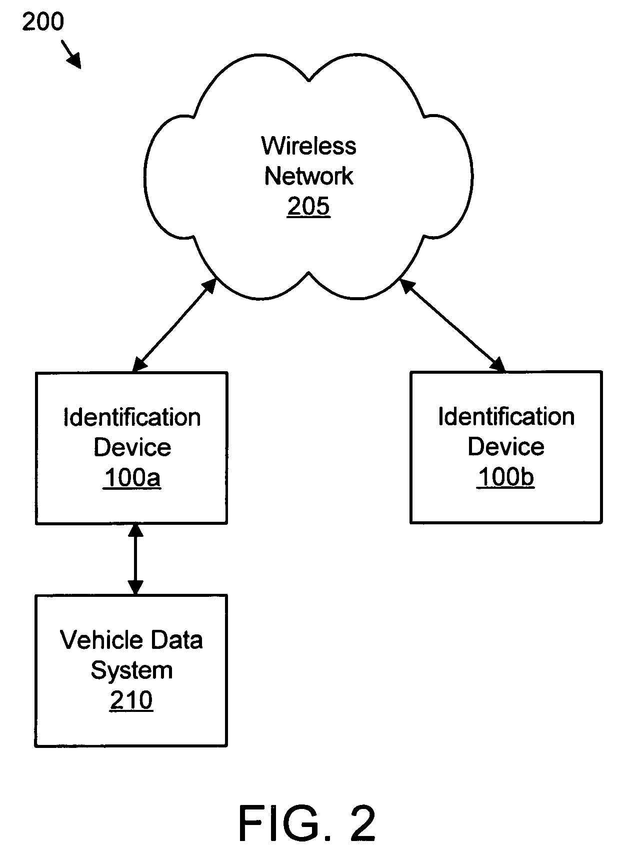 Apparatus, system, and method for exchanging vehicle identification data