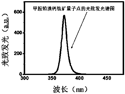 Method for preparing perovskite quantum dot nanorods with methylamine lead bromine perovskite quantum dots