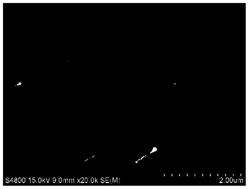 Method for preparing perovskite quantum dot nanorods with methylamine lead bromine perovskite quantum dots