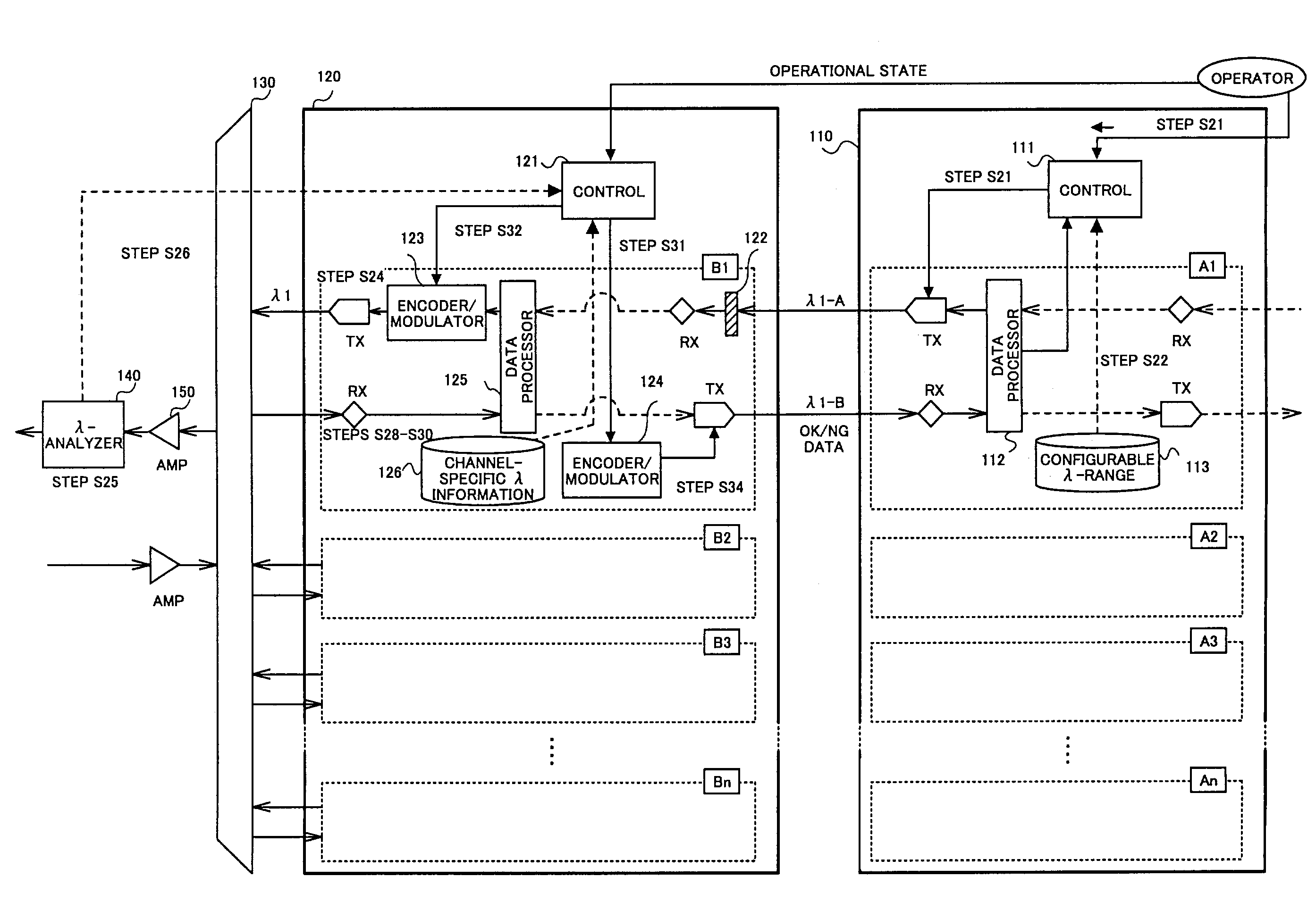 Wavelength-division multiplex system and a method of automatically setting conversion wavelengths of such a system