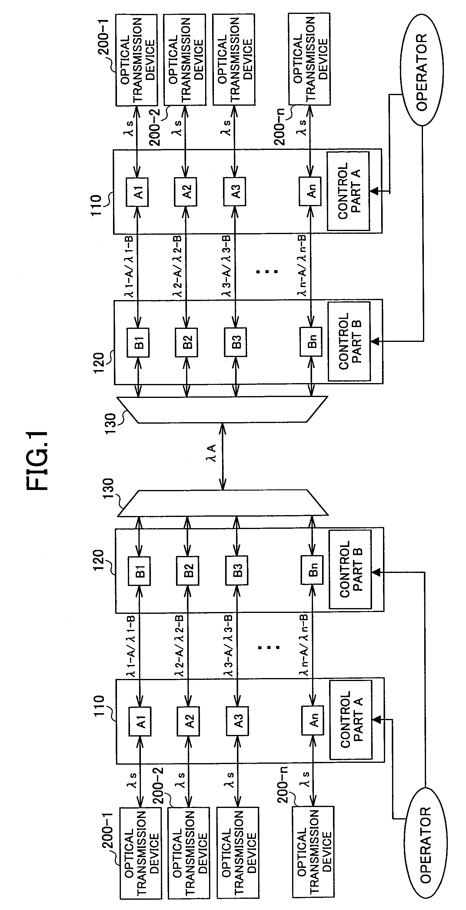 Wavelength-division multiplex system and a method of automatically setting conversion wavelengths of such a system