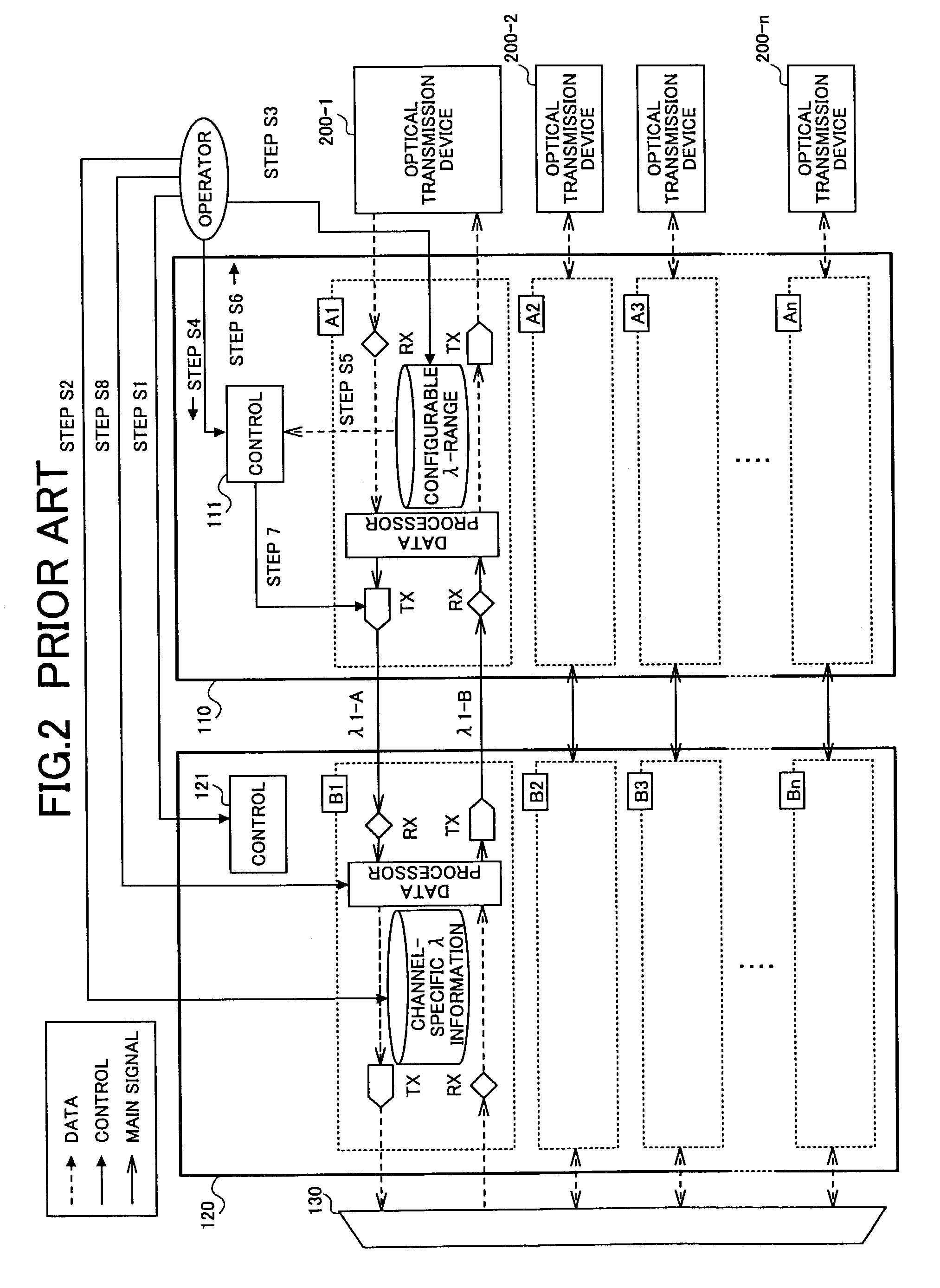 Wavelength-division multiplex system and a method of automatically setting conversion wavelengths of such a system