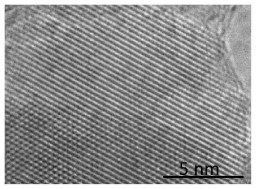 Preparing method of surface-defect-mode-modified metal sulfide catalyst