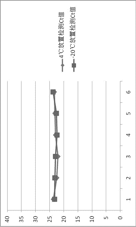 Preparation method and application of VHSV (viral hemorrhagic septicemia virus) viral sample particles