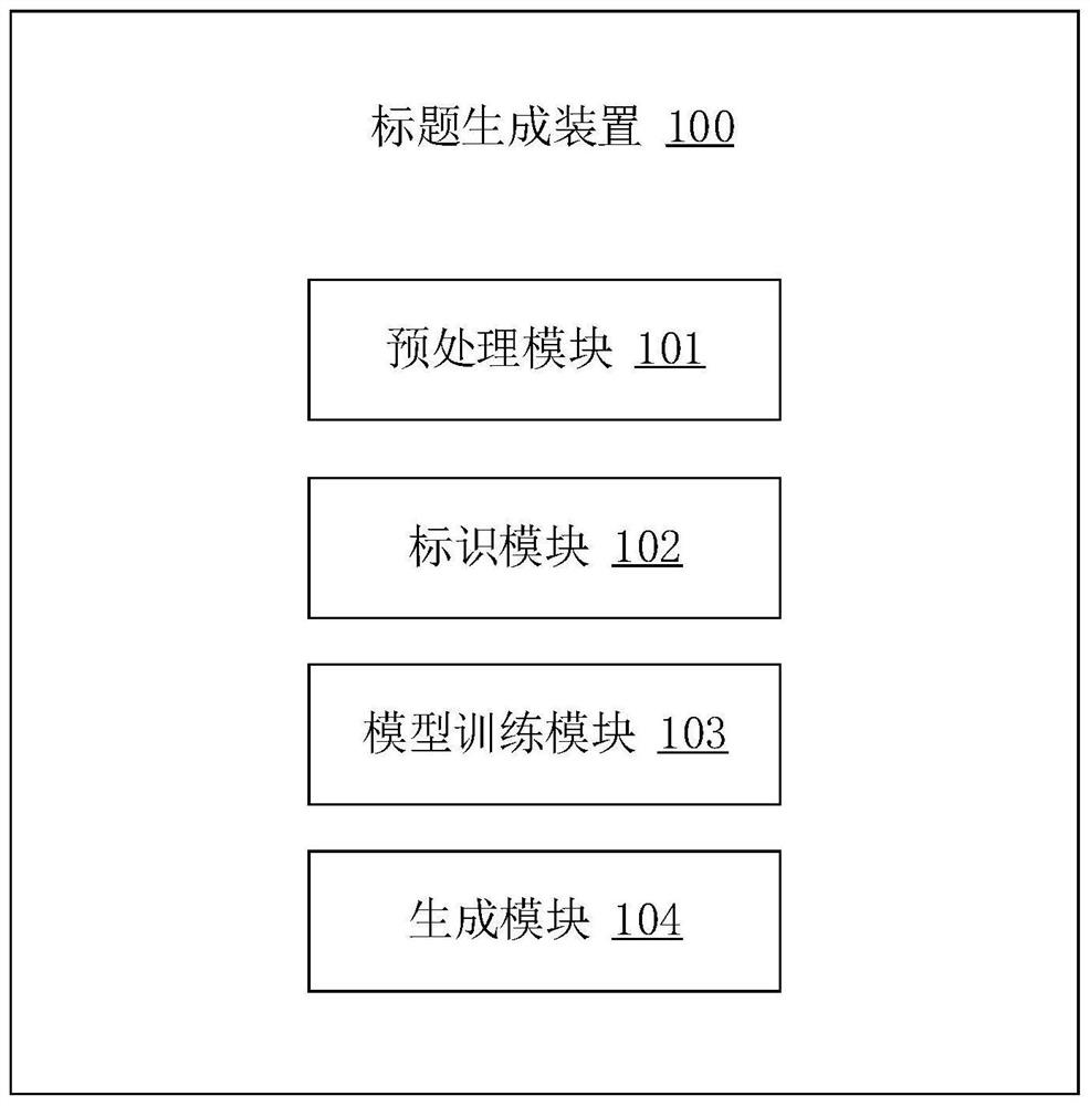 Title generation method and device, electronic equipment and storage medium