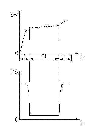 Washing machine inflow judging method and washing machine applying same