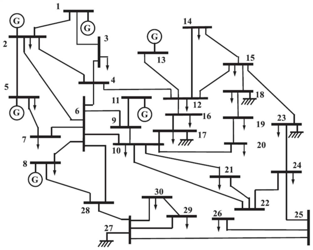 Confidential distributed optimal scheduling method and system, computer equipment and medium