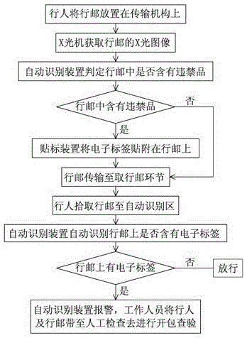 Intelligent luggage and postal article detection system and detection method