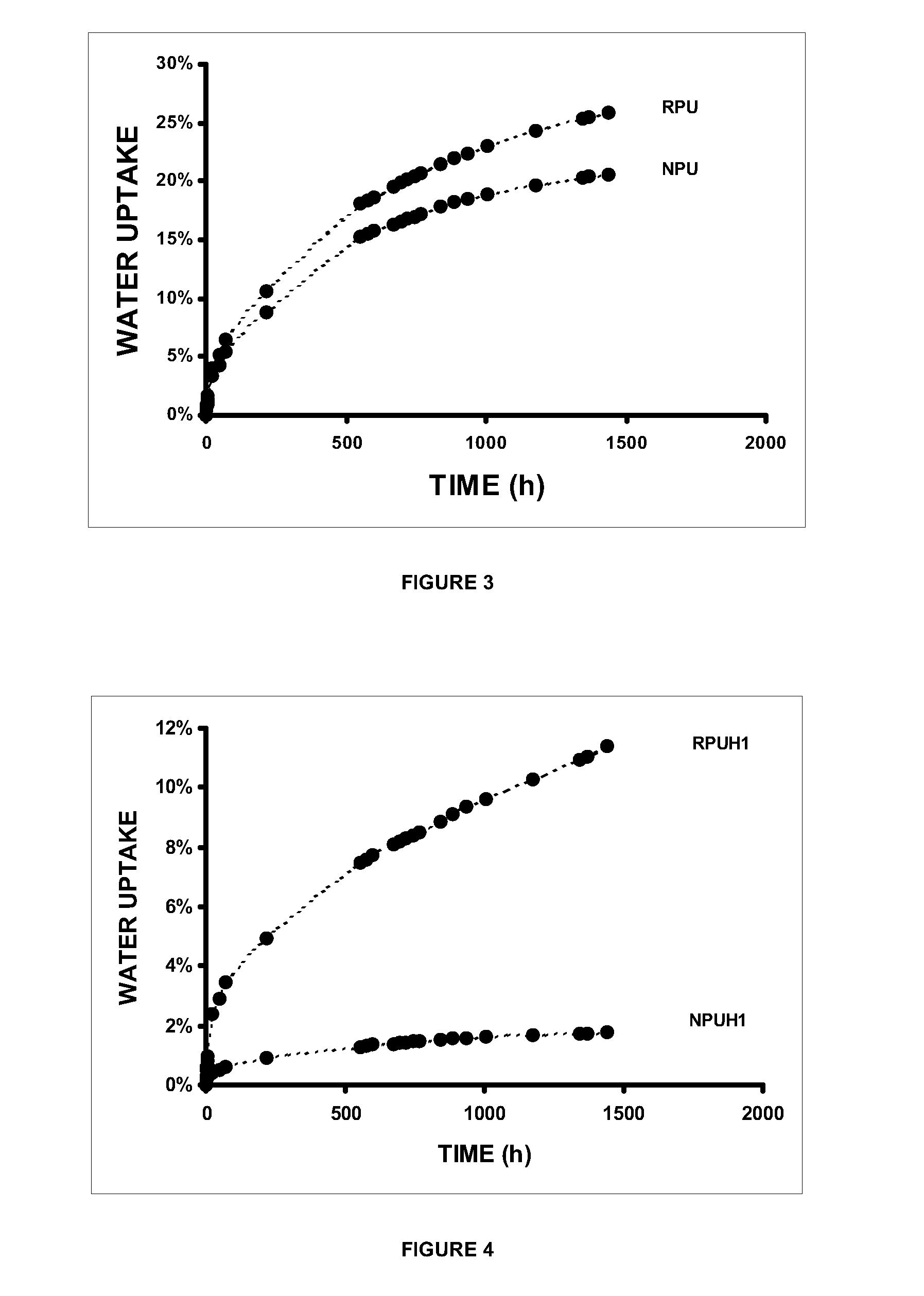 Non-Isocyanate-Based Polyurethane and Hybrid Polyurethane-Epoxy Nanocomposite Polymer Compositions