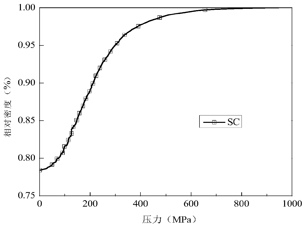 A method for preparing high-performance aluminum-based silicon carbide