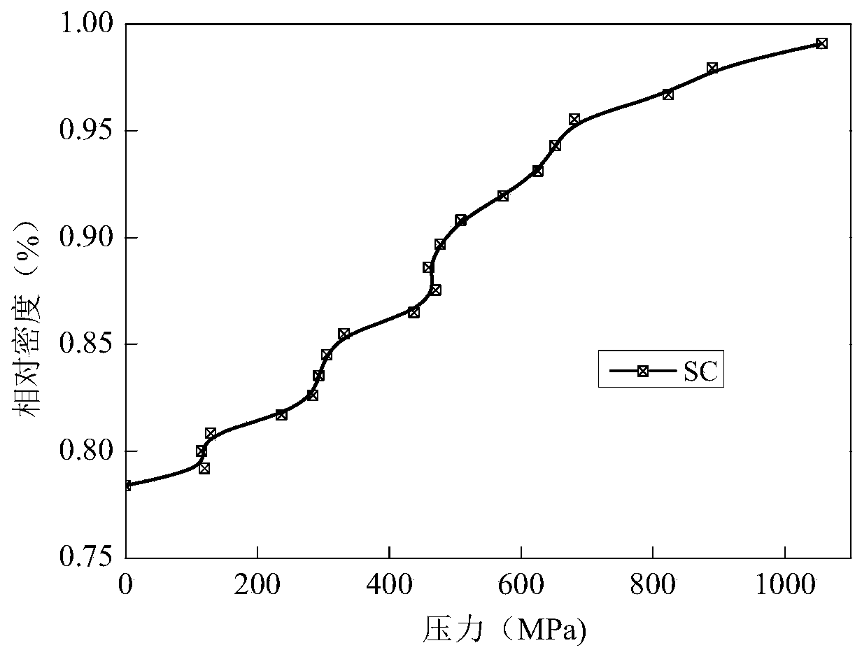 A method for preparing high-performance aluminum-based silicon carbide