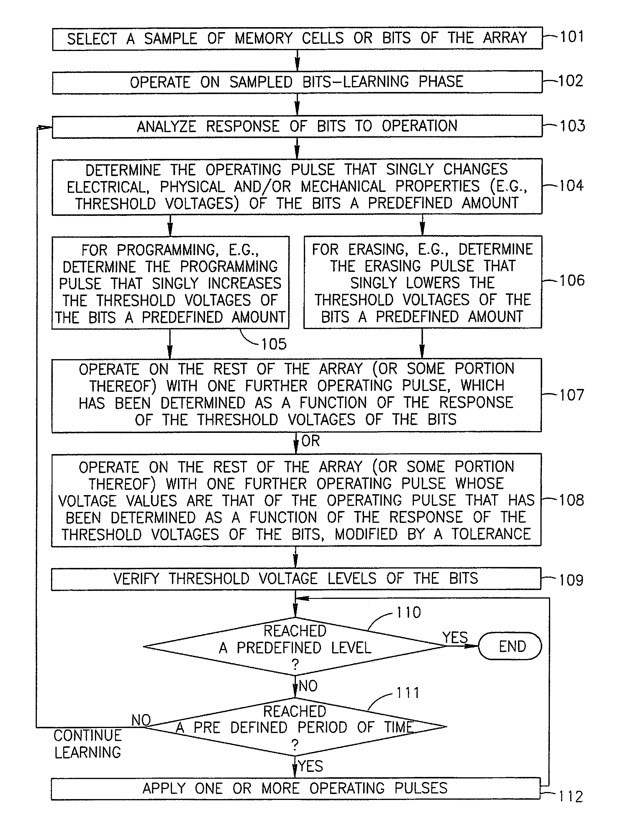 Method for operating a memory device