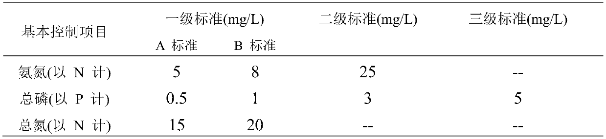 A wastewater treatment method for nitrogen and phosphorus removal