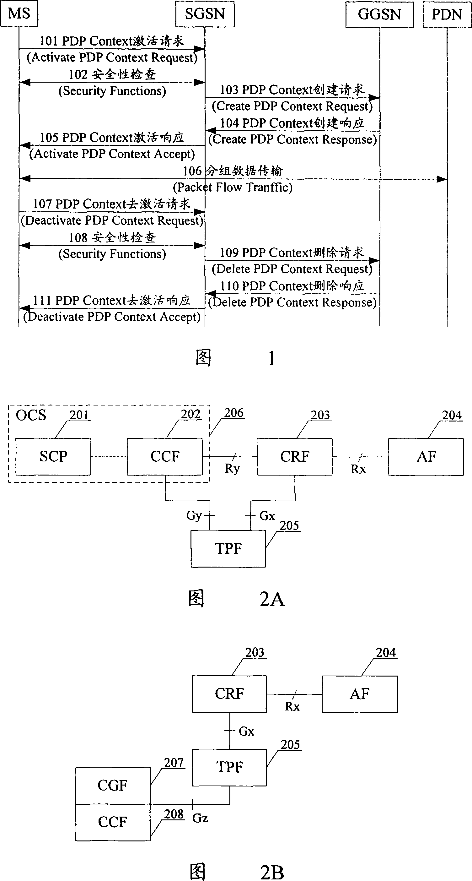 Processing method in packet based data flow charging