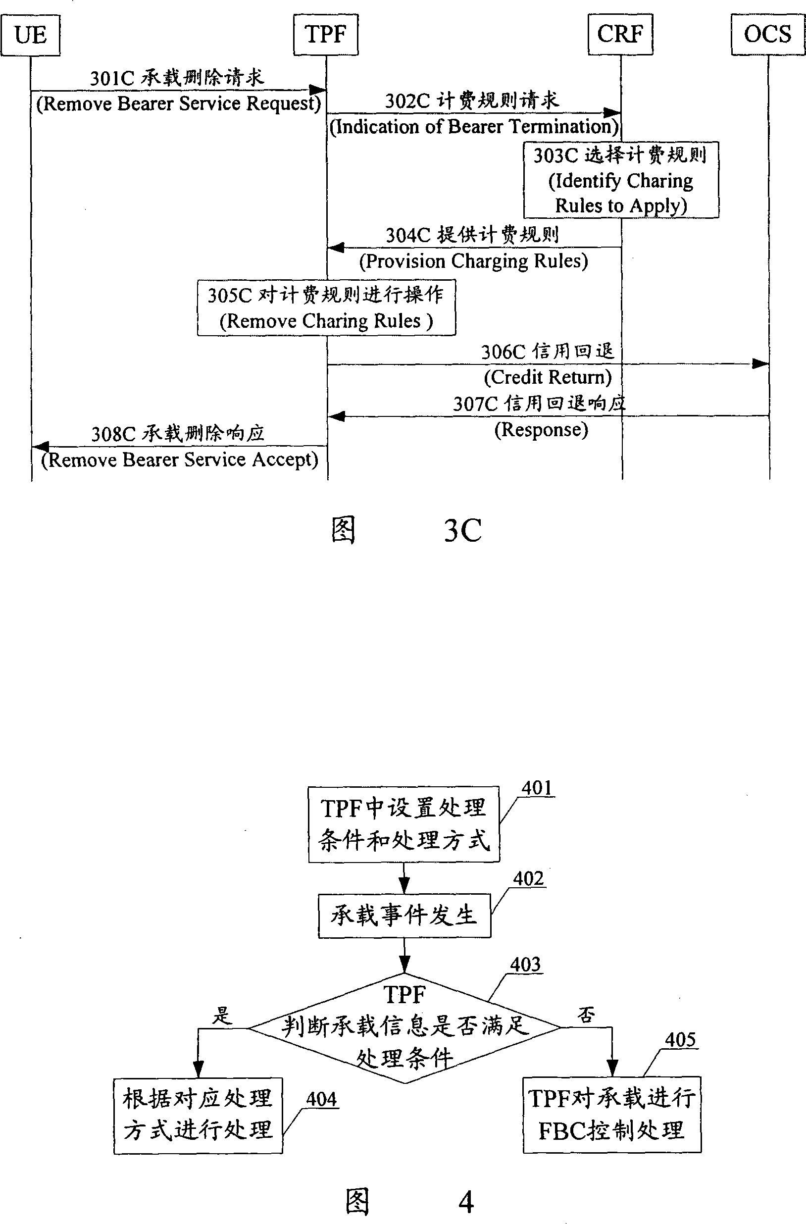 Processing method in packet based data flow charging