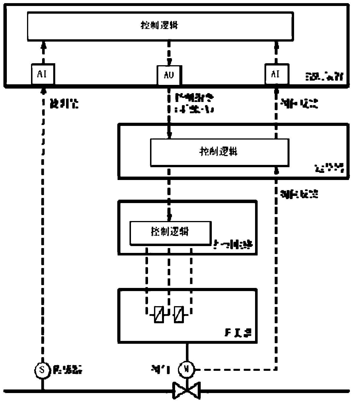 A kind of control device and control method of electric regulating valve