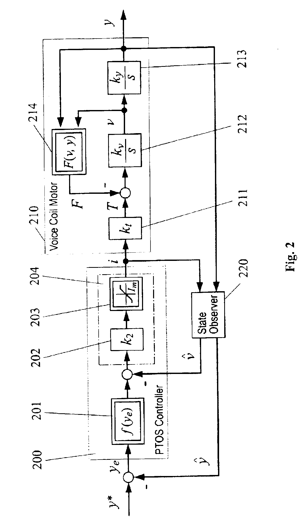 Robust triple-mode compensator for hard disk drives with dynamic friction