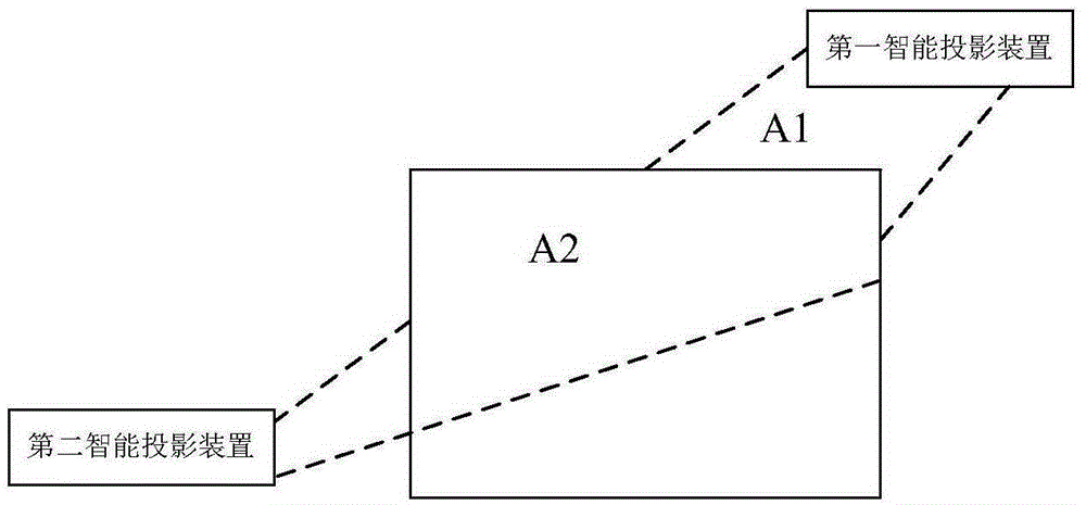 Combined projection method and system