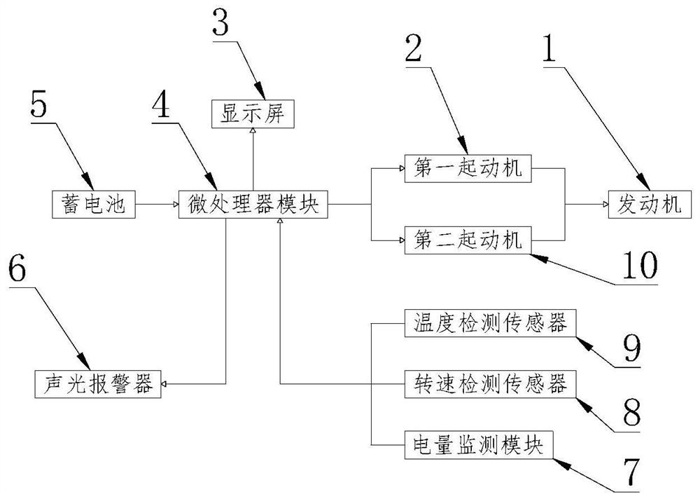 Engine control device for building machinery