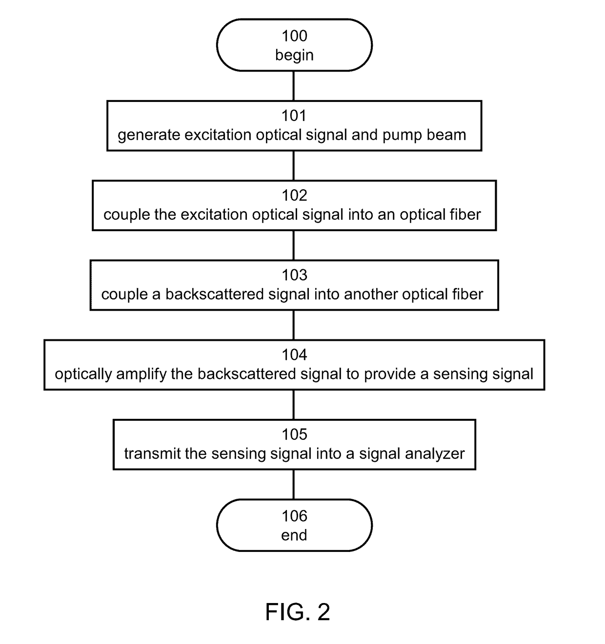 Method and system for optical fiber sensing