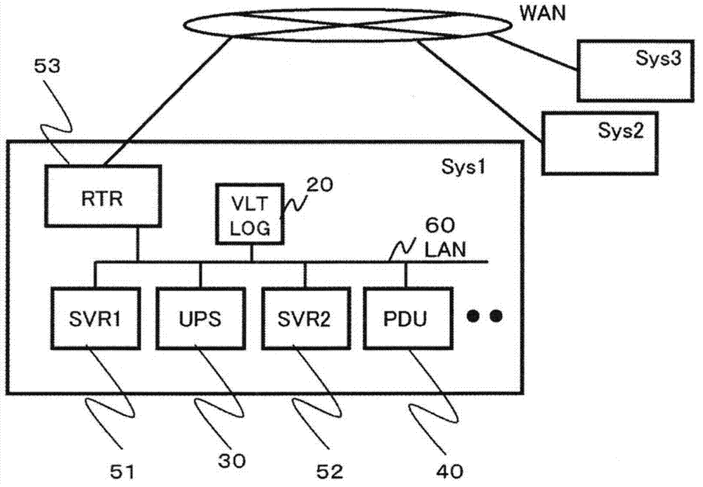 Cooperative control system and cooperative control method of IT device and storage battery