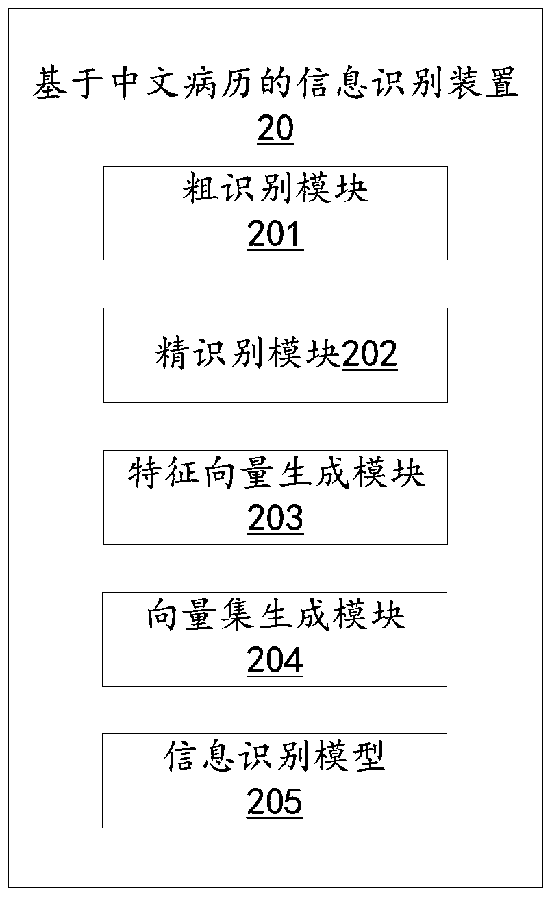 Information identification method and device based on Chinese medical records, equipment and storage medium