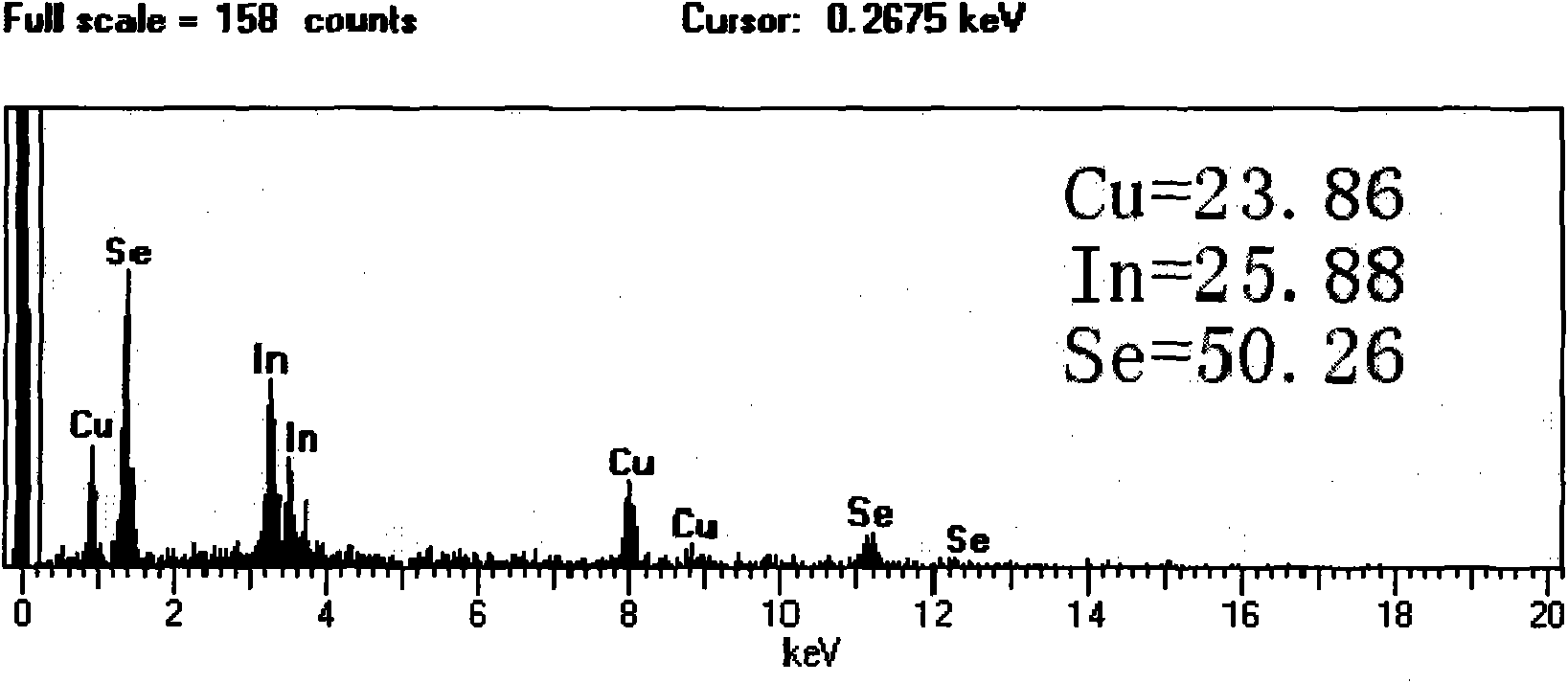 Method for electrodepositing copper indium diselenide or copper indium gallium selenide film by special pulsing power source