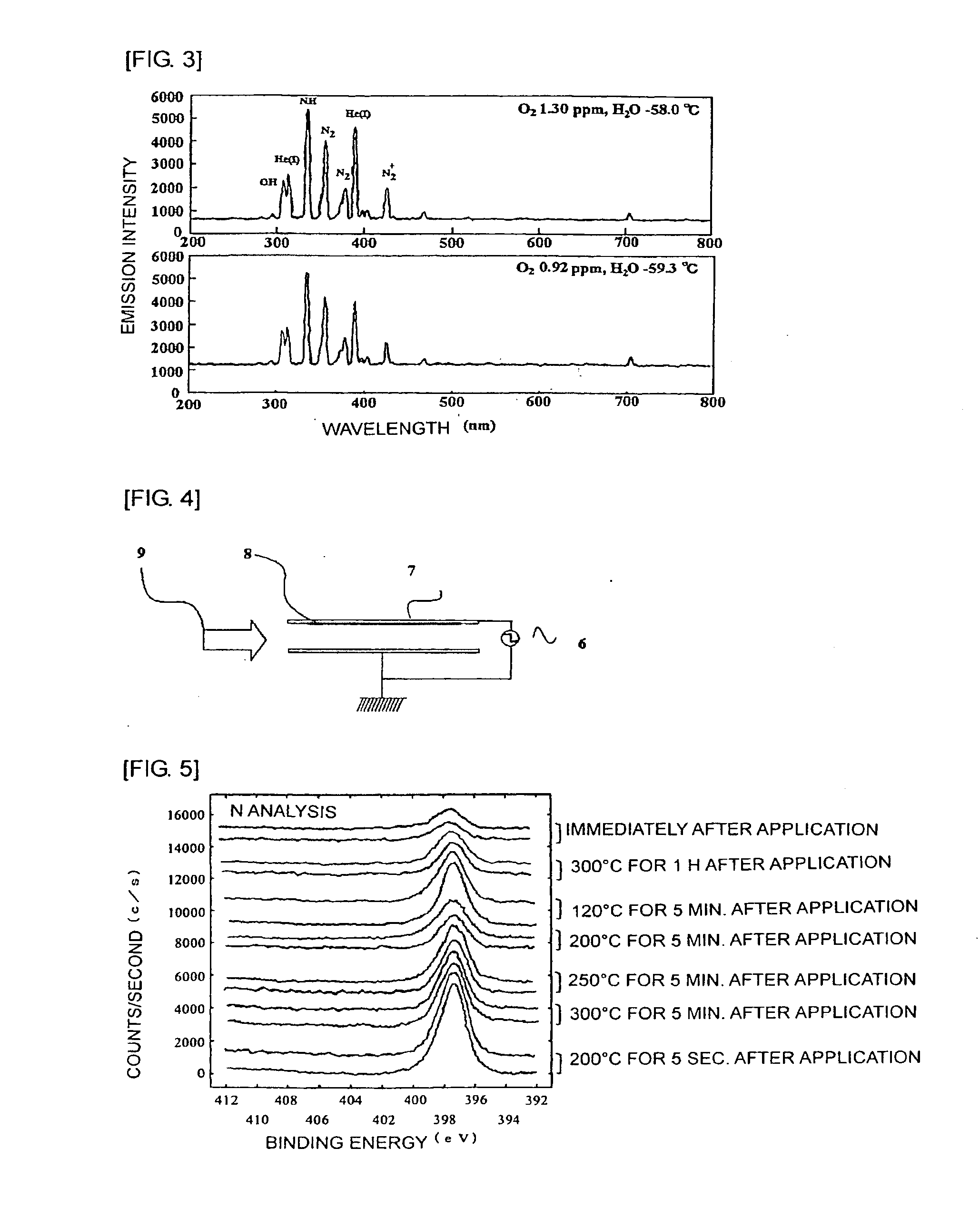 Method for forming bond between different elements