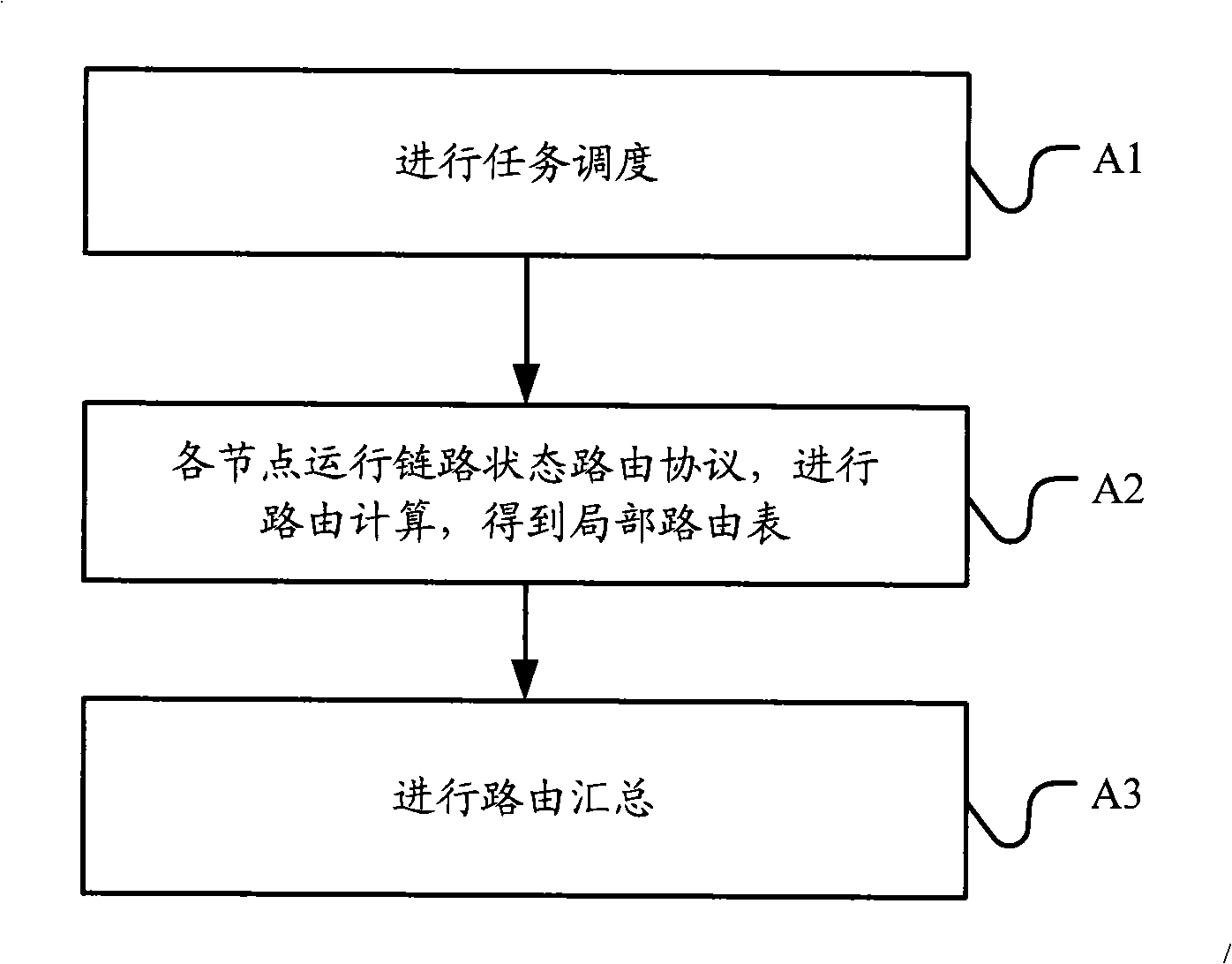 Route processing method, routing processor and router