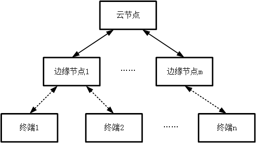 Simultaneous positioning and mapping system and its map soft switching method, storage medium