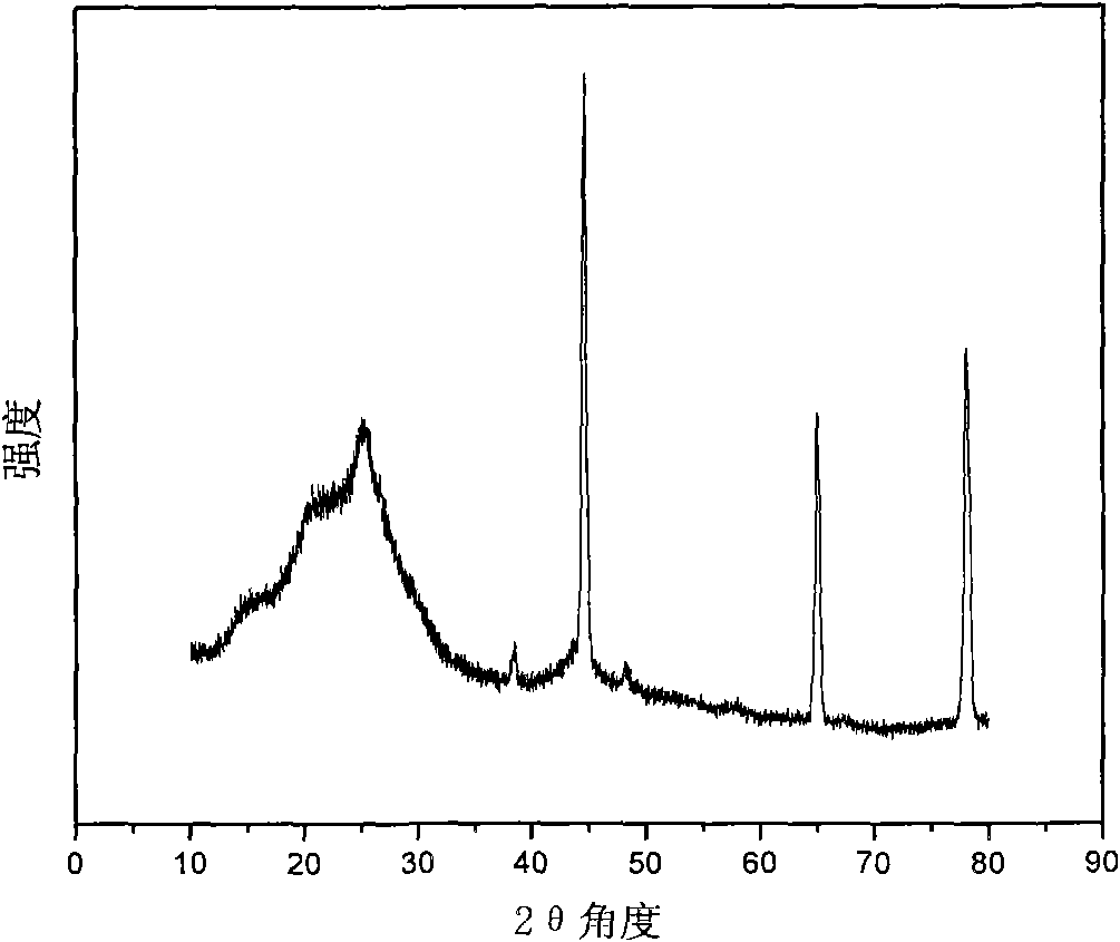 Carbon-based ternary composite electrode material for super capacitor and preparation method for carbon-based ternary composite electrode material