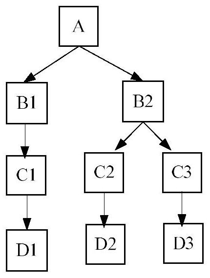 Errata method and system for block chain with blocks added serially as a whole