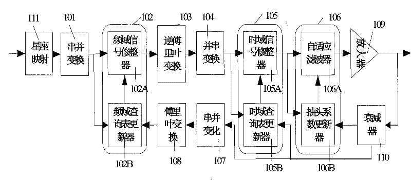 Linearization device and linearization method in broad-band communication system