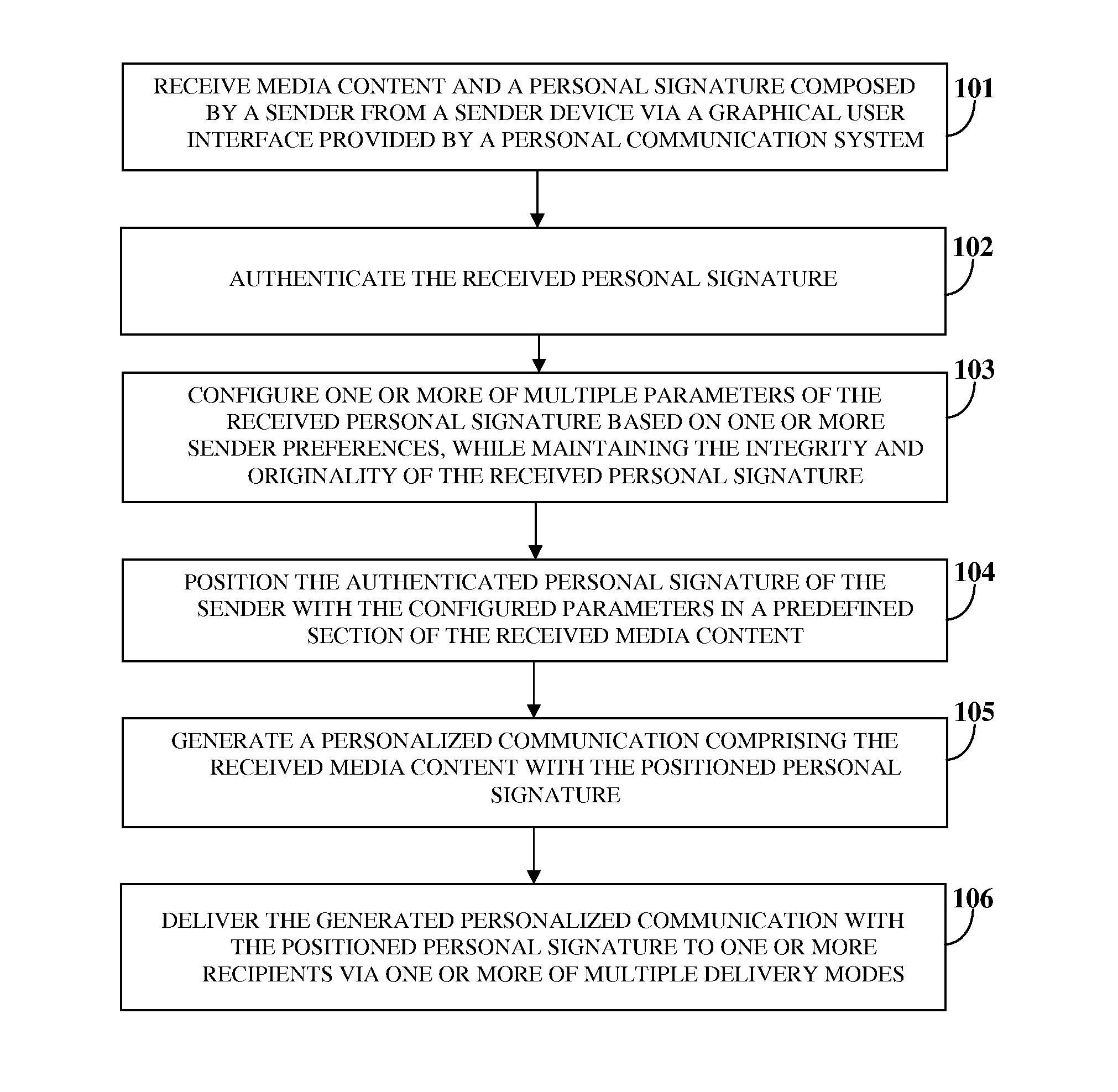 Electronic Personal Signature Generation And Distribution For Personal Communication
