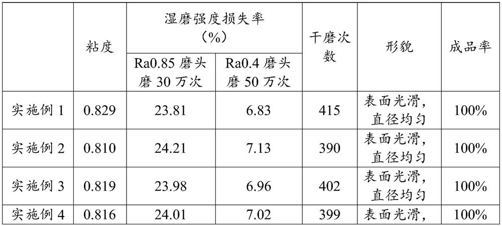 Functional master batch, preparation method thereof and application of functional master batch in preparation of polyester monofilament