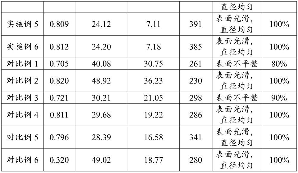 Functional master batch, preparation method thereof and application of functional master batch in preparation of polyester monofilament