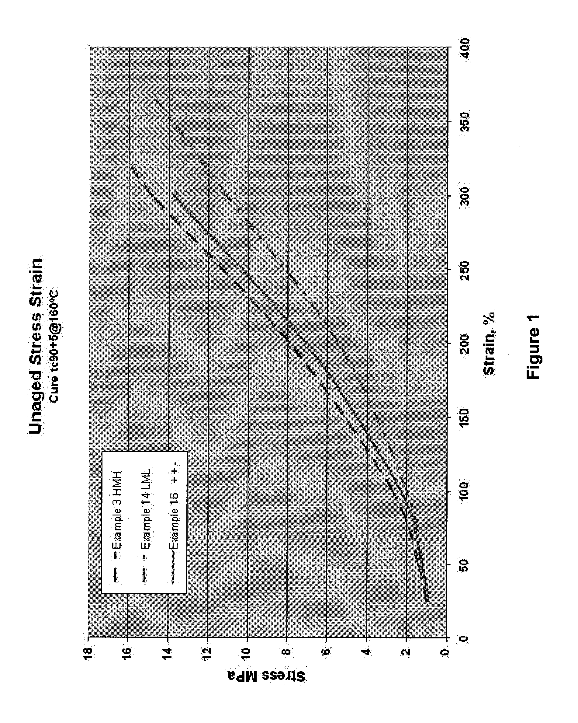 Butyl rubber compounds comprising a three component mixed modifier system